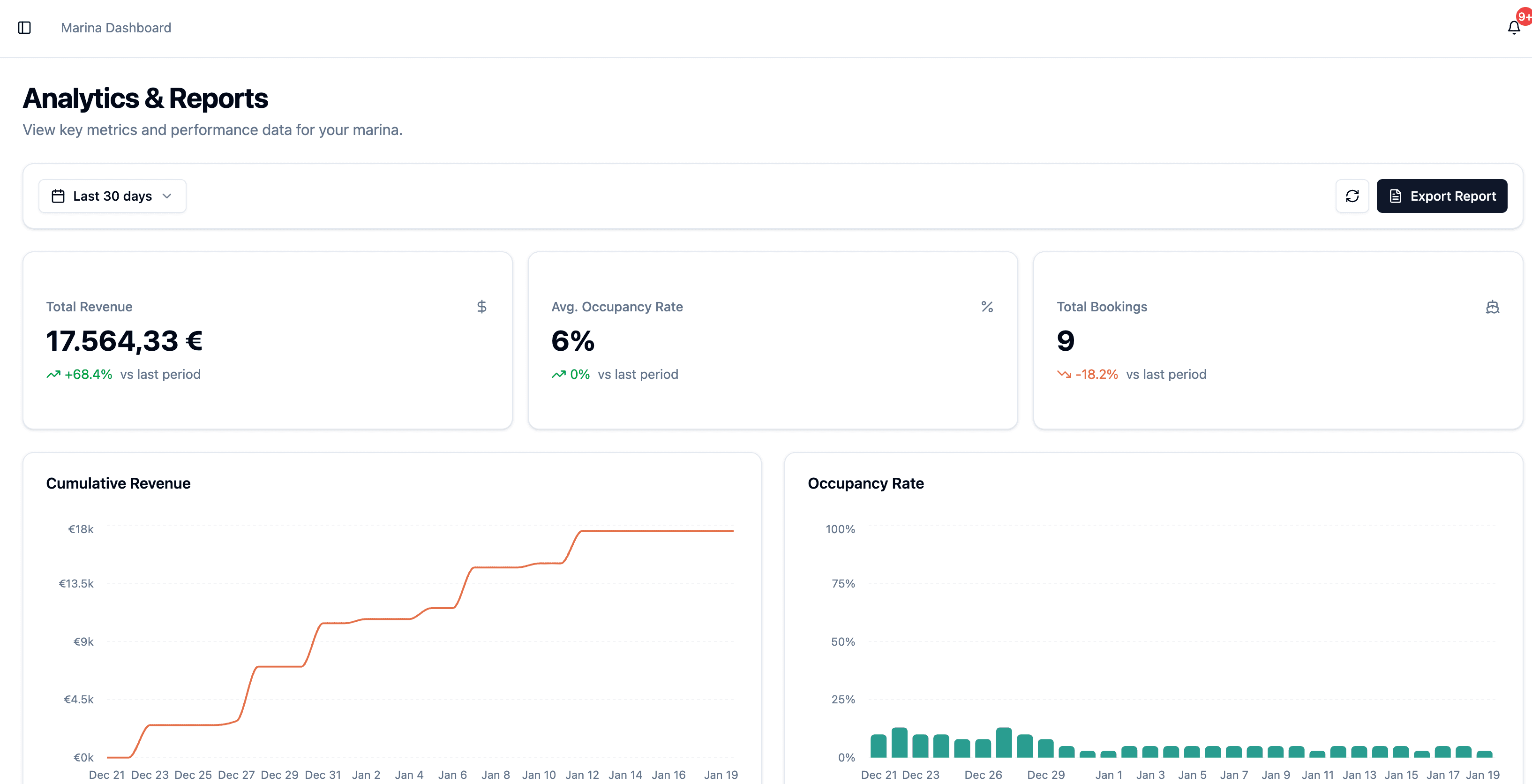 Marina Manager Analytics Dashboard